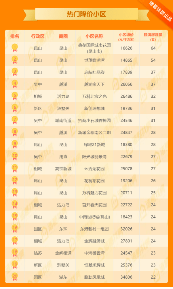 新城地产排名_新城地产(2)
