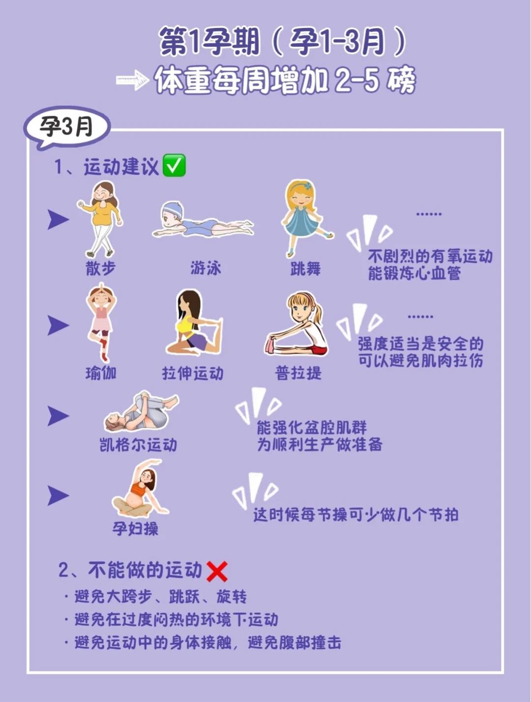 目前中国孕期哺乳期人口比例_中国哺乳期膳食宝塔