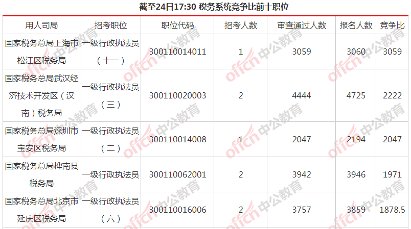 曹姓总人口_中国总人口柱状图(3)