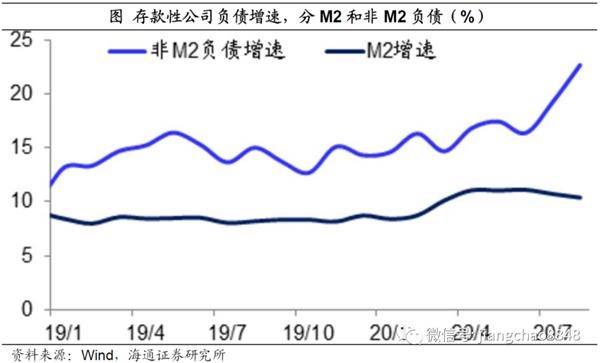 m2到gdp指标_跑赢CPI算个啥,这31只公募基金,过去十多年,超越GDP,战胜M2 投资