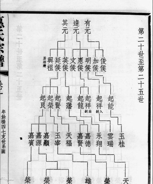 吴兴章氏家乘惠氏宗谱及湖州新安程氏宗谱完整版