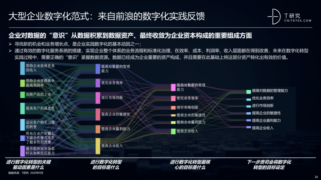 2020慈溪观海卫工业GDP_慈溪观海卫控规图(3)