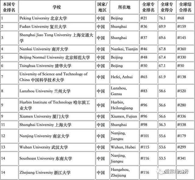 美国数学排名_美国著名艳星排名前10
