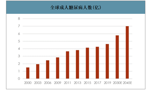 胰岛素泵该不该成为糖尿病患者的主要治疗手段