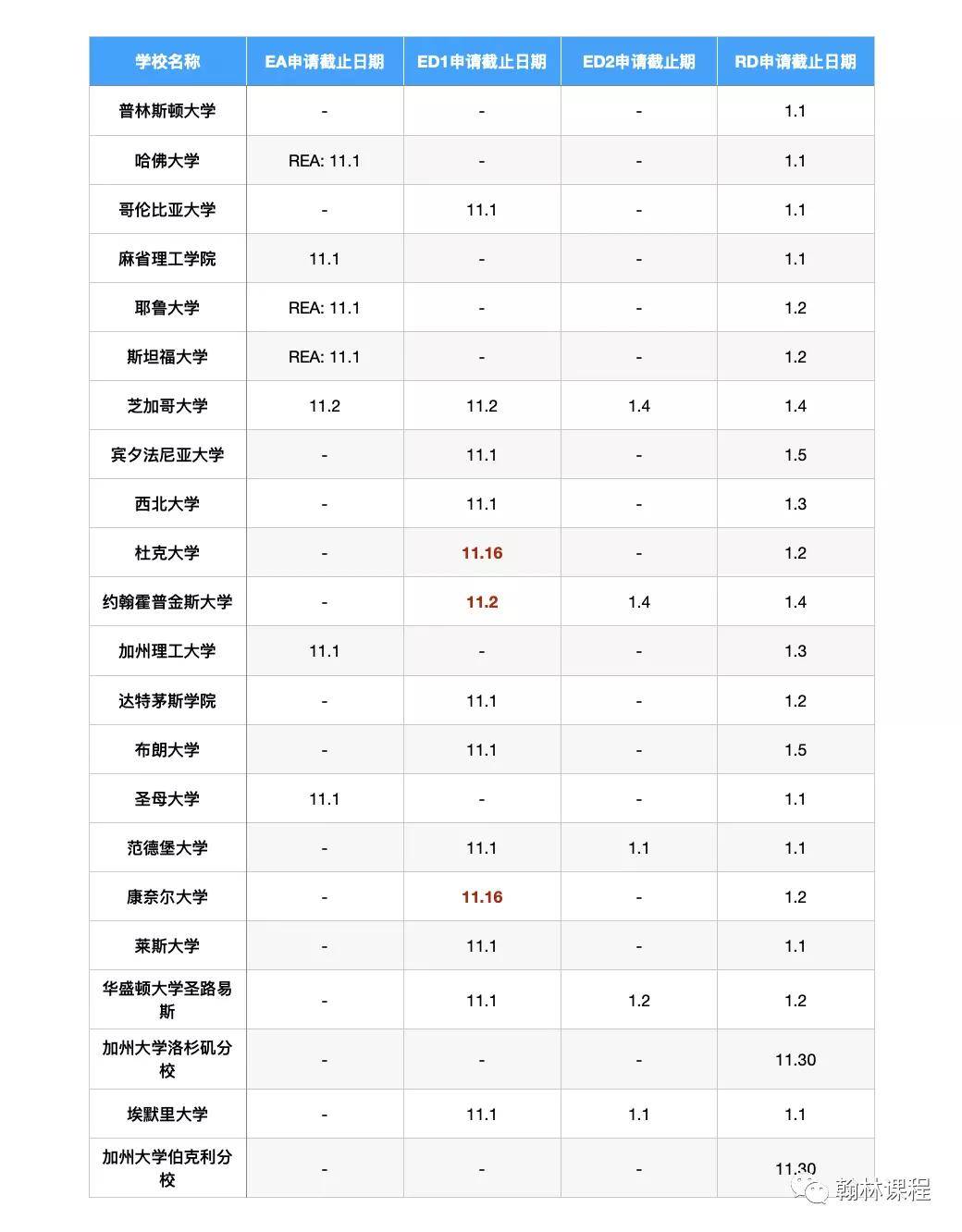 Top|最新 | 全美Top50大学申请截止日期，冲刺阶段所需“干货”为你备上！