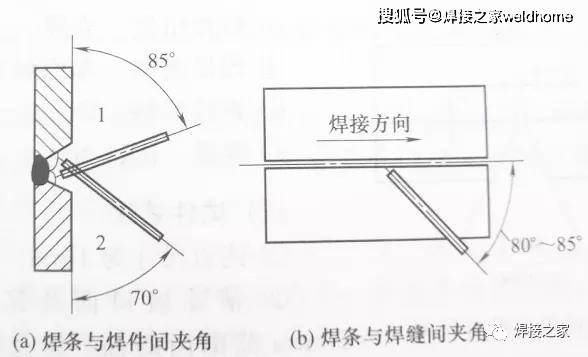 中厚板焊条横焊应该这样操作!