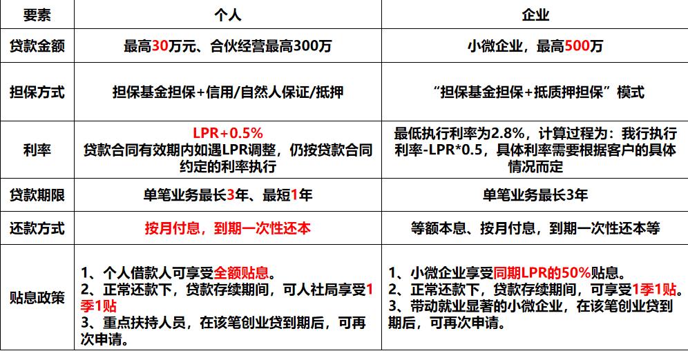 注册10万的公司可以贷款多少