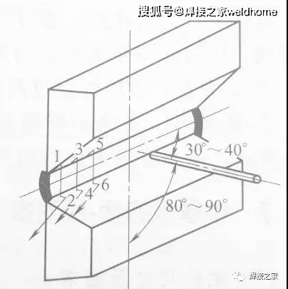 中厚板焊条横焊应该这样操作!_焊接