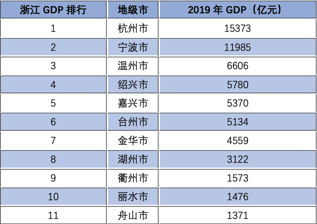 gdp总量倒数的五个城市_安徽最让人 意外 的城市 GDP总量全省倒数,人均却名列前5(3)