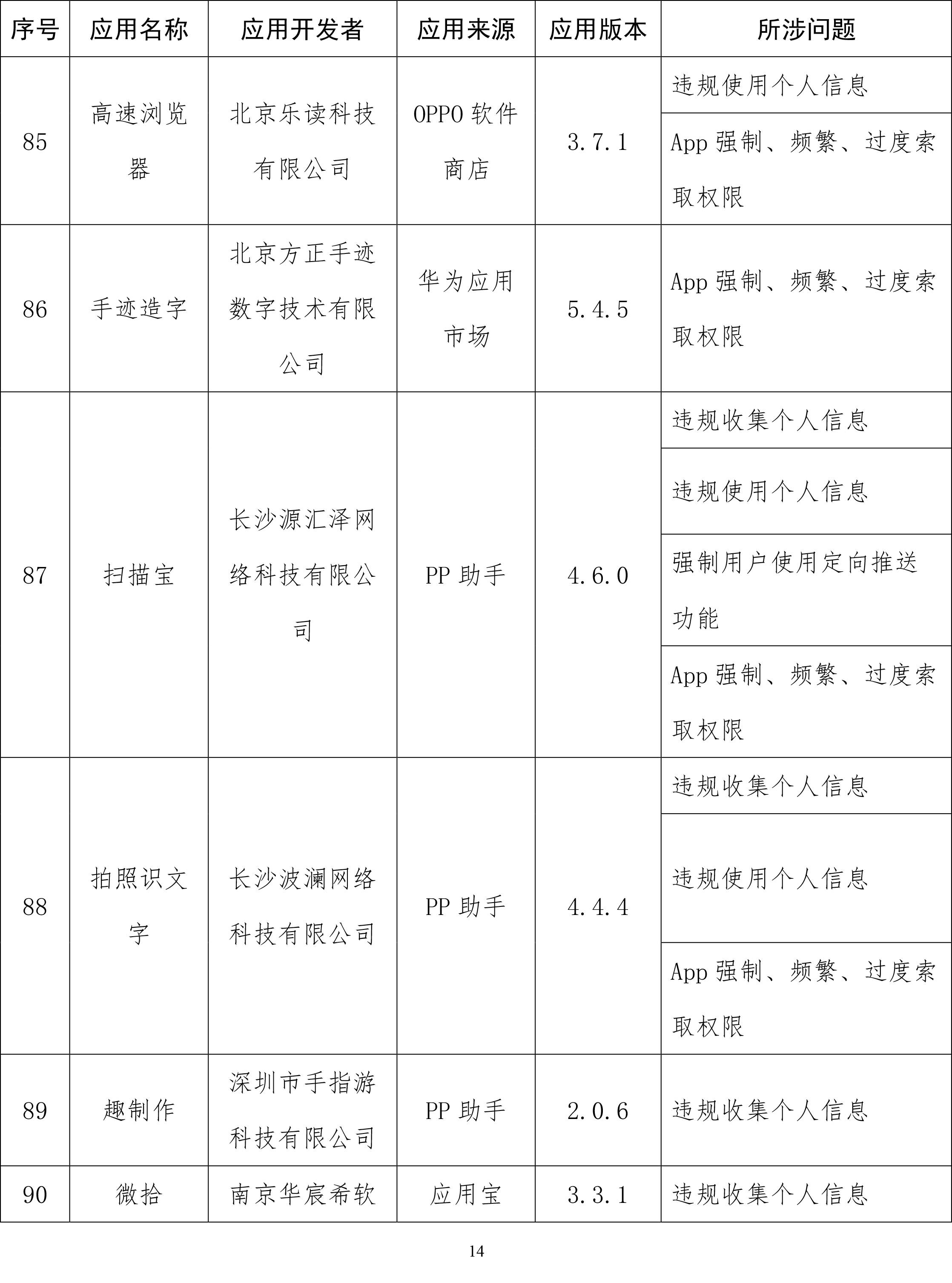 重点人口列管自查报告_自查报告模板(3)