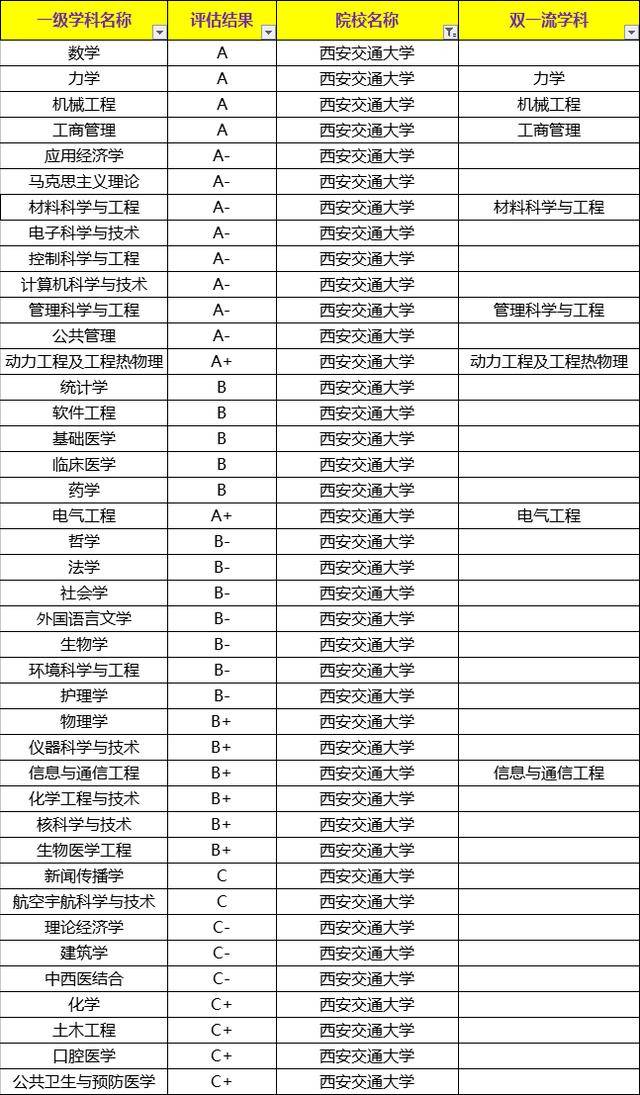 认可|这两所985大学落后了？它们依然被北京大学高度认可，实力很强