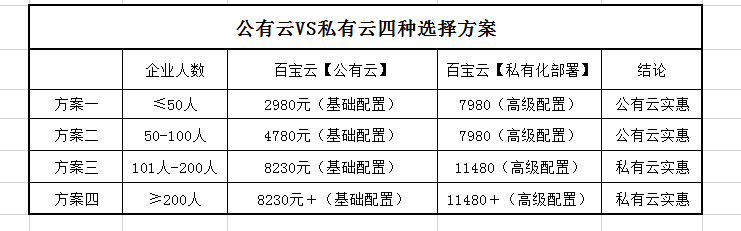 潮流|SaaS引领办公系统潮流：中小企业能在“前浪”中站稳脚跟吗？