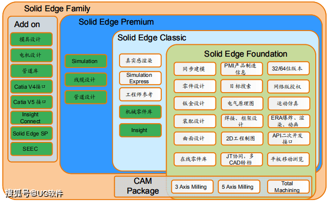 cad2004下载 免费中文版win7_cad2004下载+免费中文版win7_cad2004下载 免费中文版win7