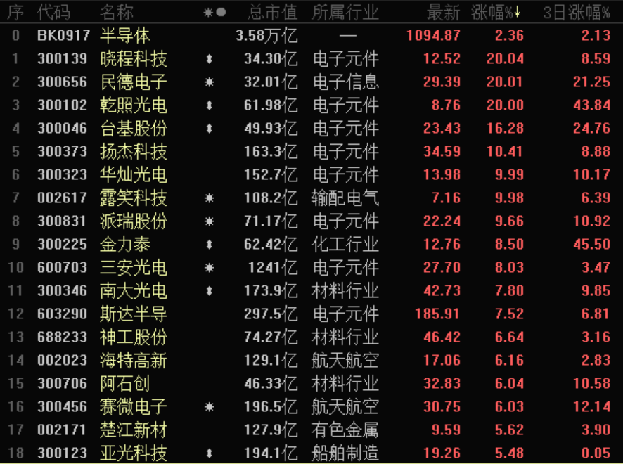 十四五规划概念股推荐 b4fc2a77fd9440639478405080151211.png