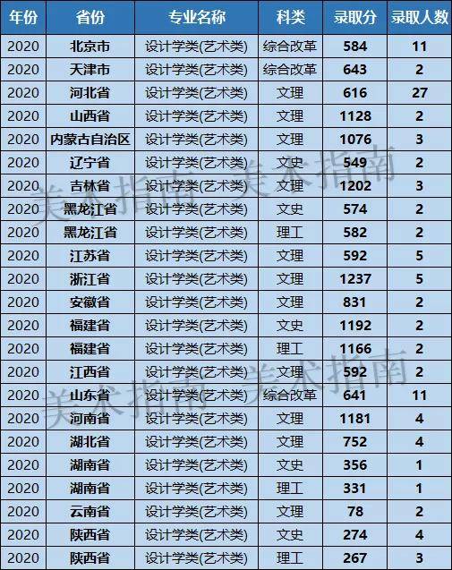 2020年北京211排名_2020年国内特色大学排行:北京协和荣登榜首,首医大仅排