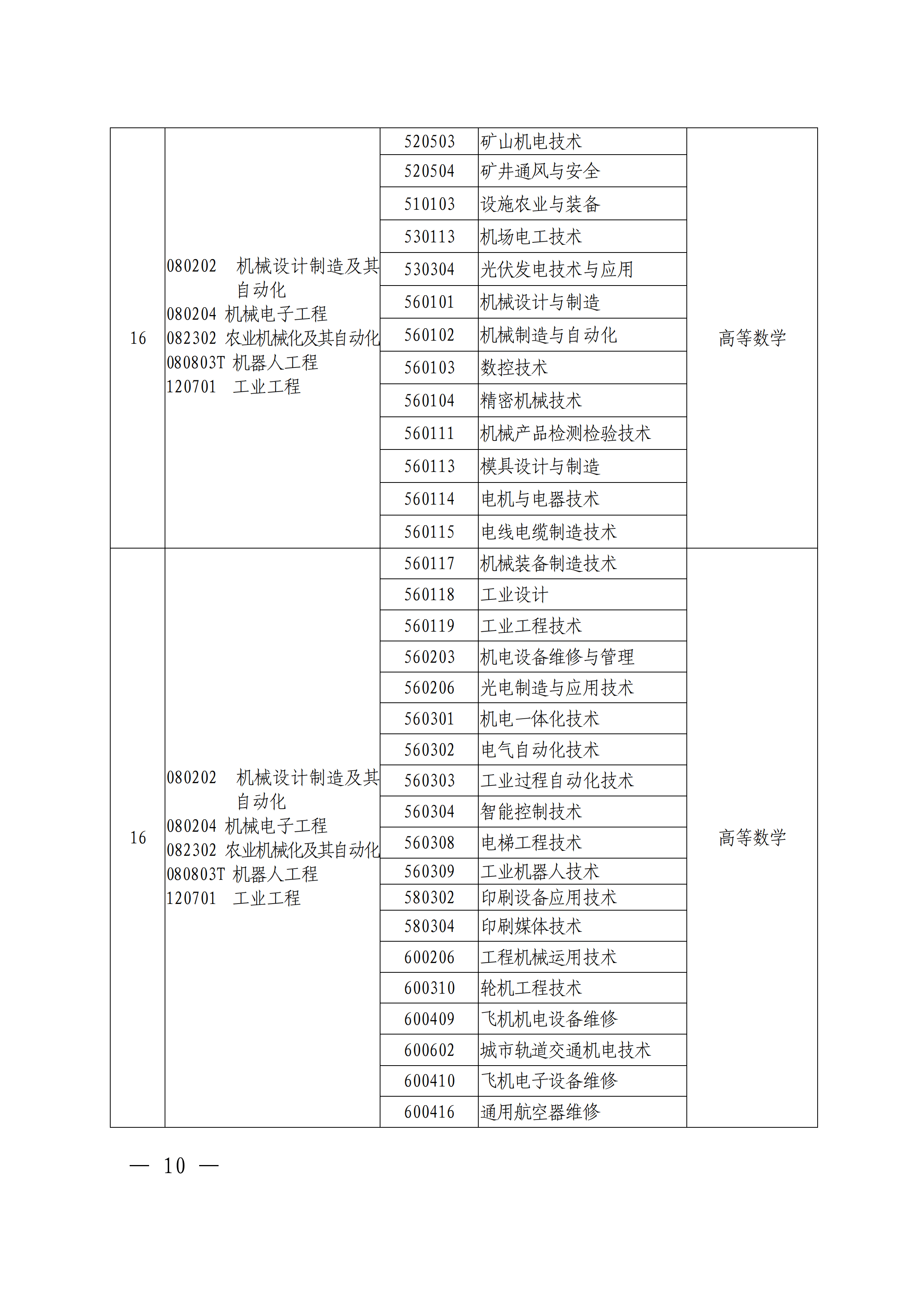 专科|刚刚！官方发布2021河南专升本首份通知公告！报名即将开始！