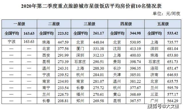 2020年各省第二季度G_第二课堂2020初一答案(2)