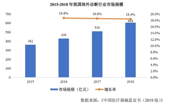 净利润下滑员工激励导致10亿亏损 IPO为哪般？(图5)