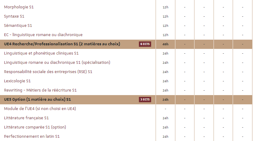 rature|从巴黎到外省最全语言学专业介绍！语言学专业是不是最适合法专生的专业？