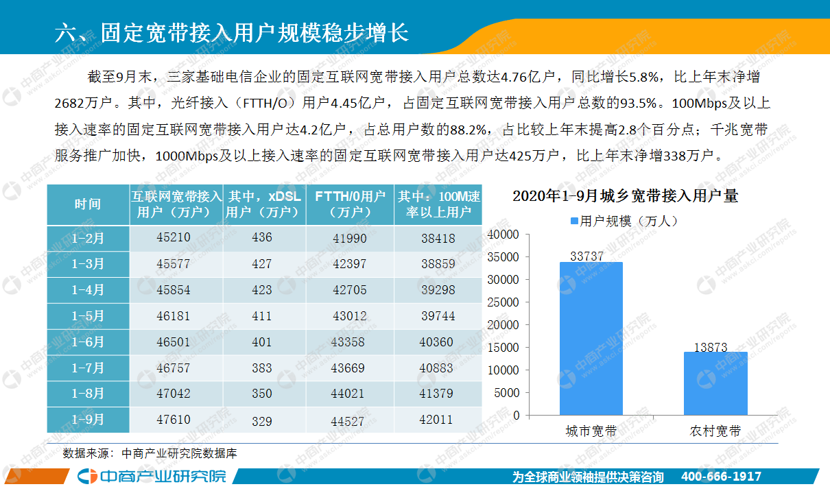 上海2020年1月到9月GDP_2020年1 9月中国通信行业经济运行月度报告