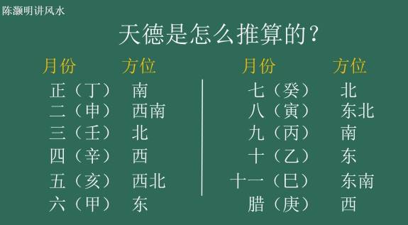 天德方的两种算法有什么不同两者如何结合使用在线看阳宅风水