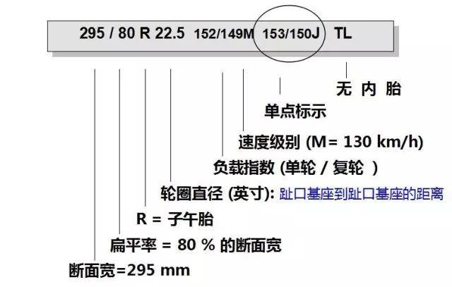 开云全站轮胎店必懂的卡客车轮胎根本学问(图2)