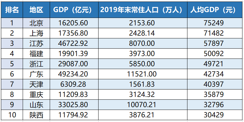 克拉玛依人均gdp全国第一吗_新疆国民经济统计信息曝光,有一个市人均GDP接近15万元(2)