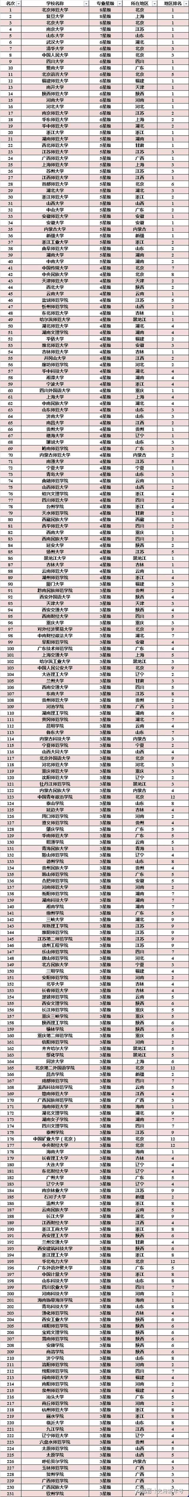 二,民办大学汉语言文学专业排行榜三,民办独立院校汉语言文学专业