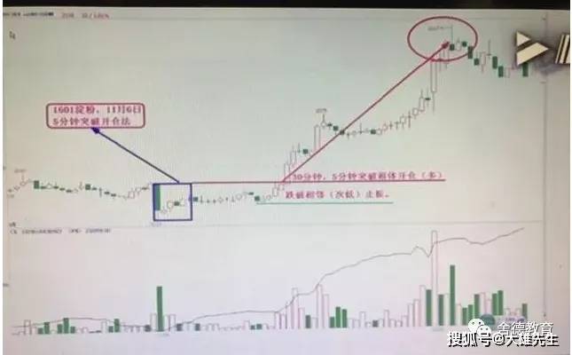 七届期货实盘大赛冠军李永强老师的期货战法分享