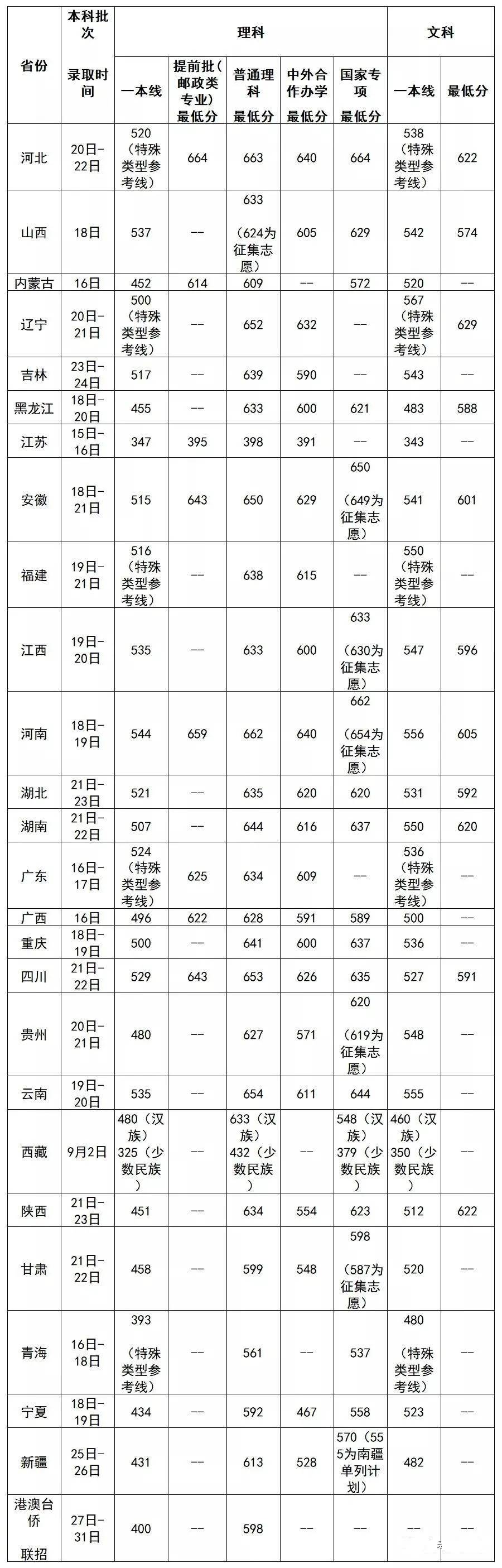 专业|明年记得捡漏！211这些热门专业实力堪比985，含金量高！