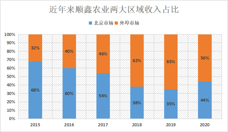 赛马产业gdp的测算方法_从就业角度看 为什么要保GDP增速处于适当水平(2)