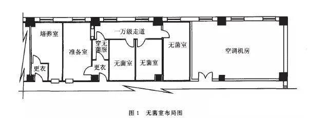 关于疾控预防和控制中心实验室布局