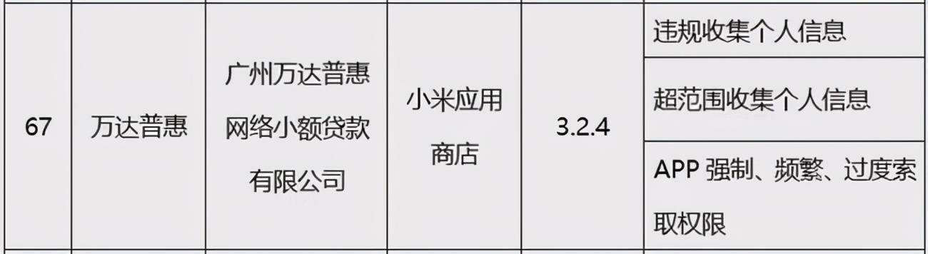 万达旗下两贷款APP被点名：不同意收集个人信息