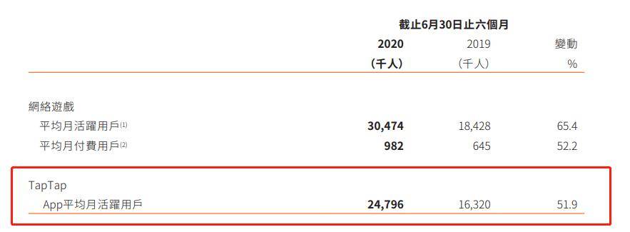 华为|被《原神》们拒绝，但55分成的华为小米等渠道，依然很香？