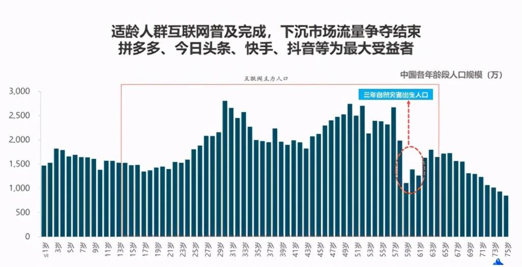 郯城县人口经济发展情况_郯城县地图(2)