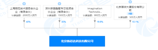 比亚迪|国产自研汽车芯片爆发，华为，阿里，比亚迪群雄逐鹿