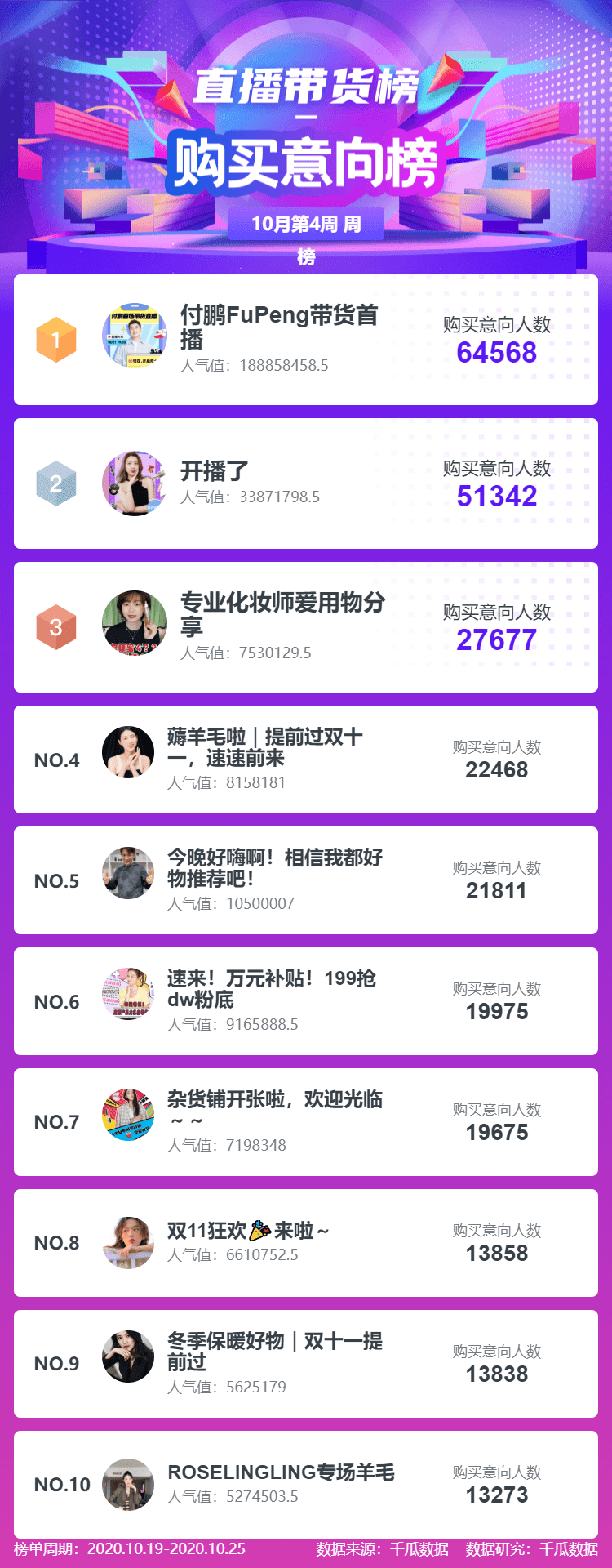 热门书籍排行榜_小红书排行榜,10月第4周小红书热门榜单排行