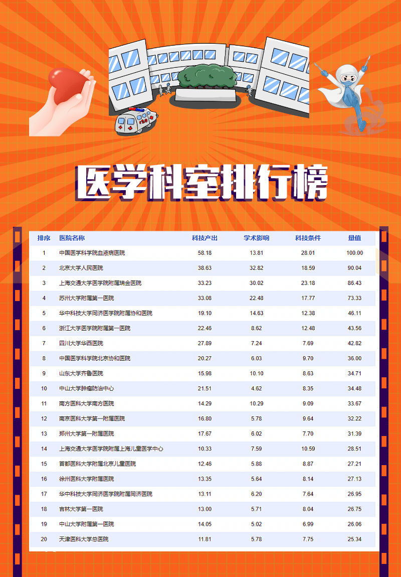 血液病医院全国排名_济南血液病医院(2)