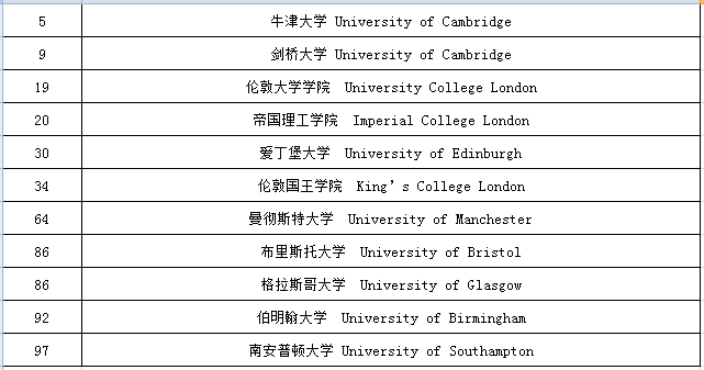 全球gdp2021前100排名_2018年世界GDP排名前100名国家 中国GDP破90万亿位居全球第二