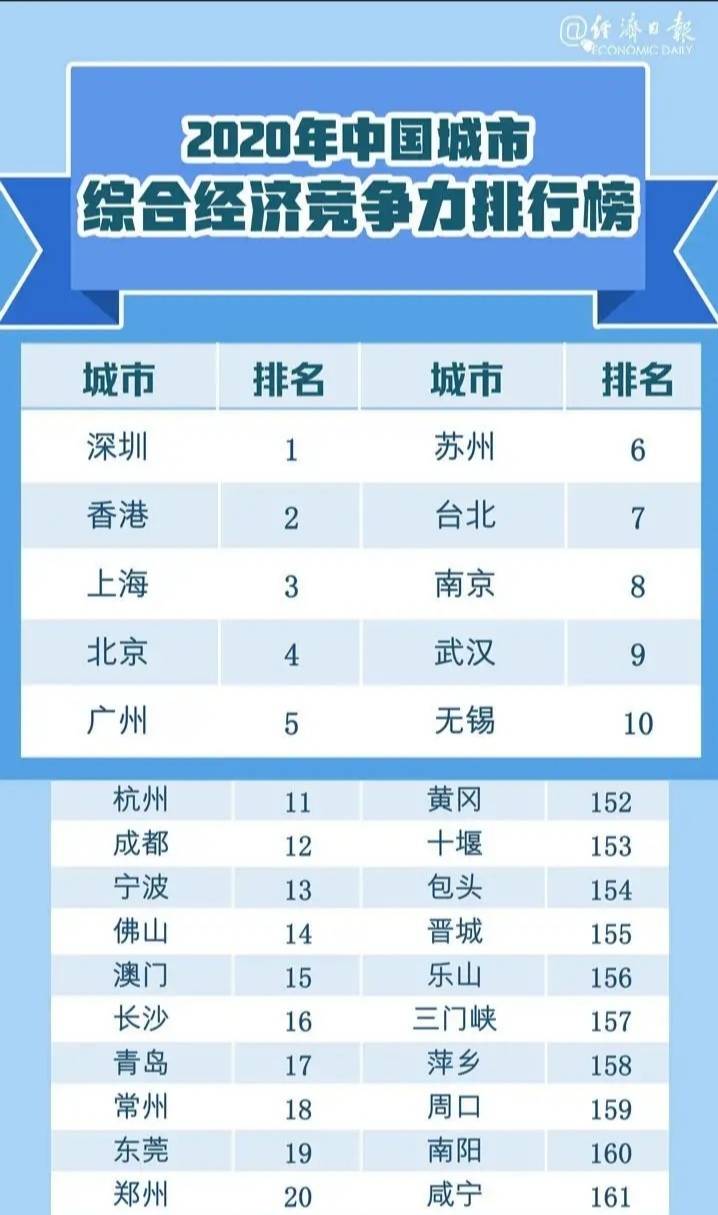 广州5年gdp_2018广州11区经济 人口排名出炉,越秀是GDP之王 黄埔笑了(3)