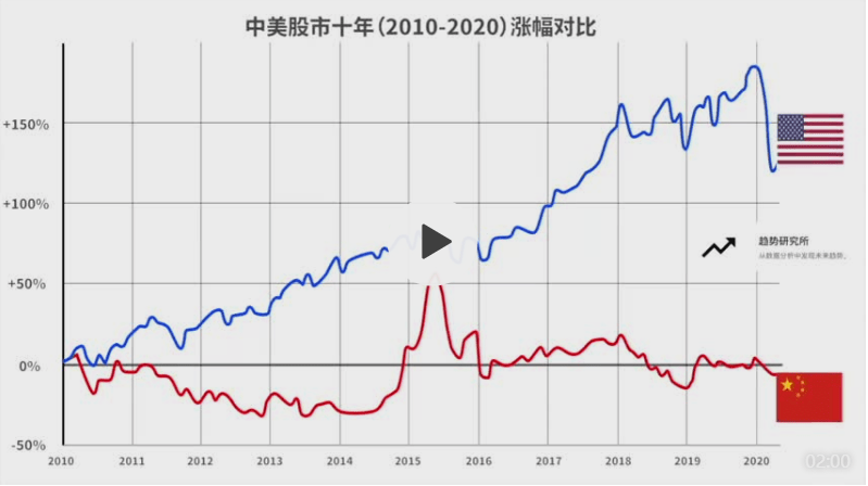 GDP特点是_gdp是如何计算的