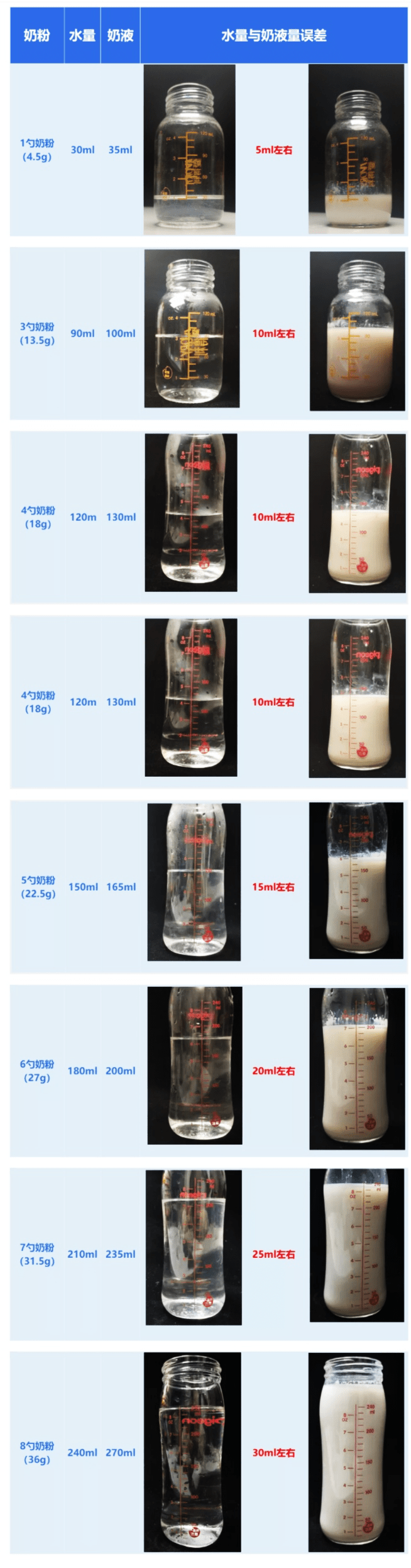 喝奶量水量喝奶量水奶粉90的妈妈算错了