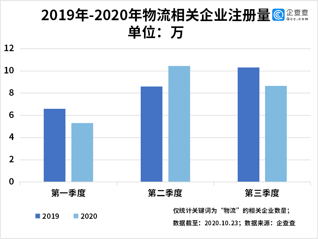 2020前三季度岳阳GDP知乎_全年万亿已无悬念 2020前三季度西安GDP7075.31亿元(3)