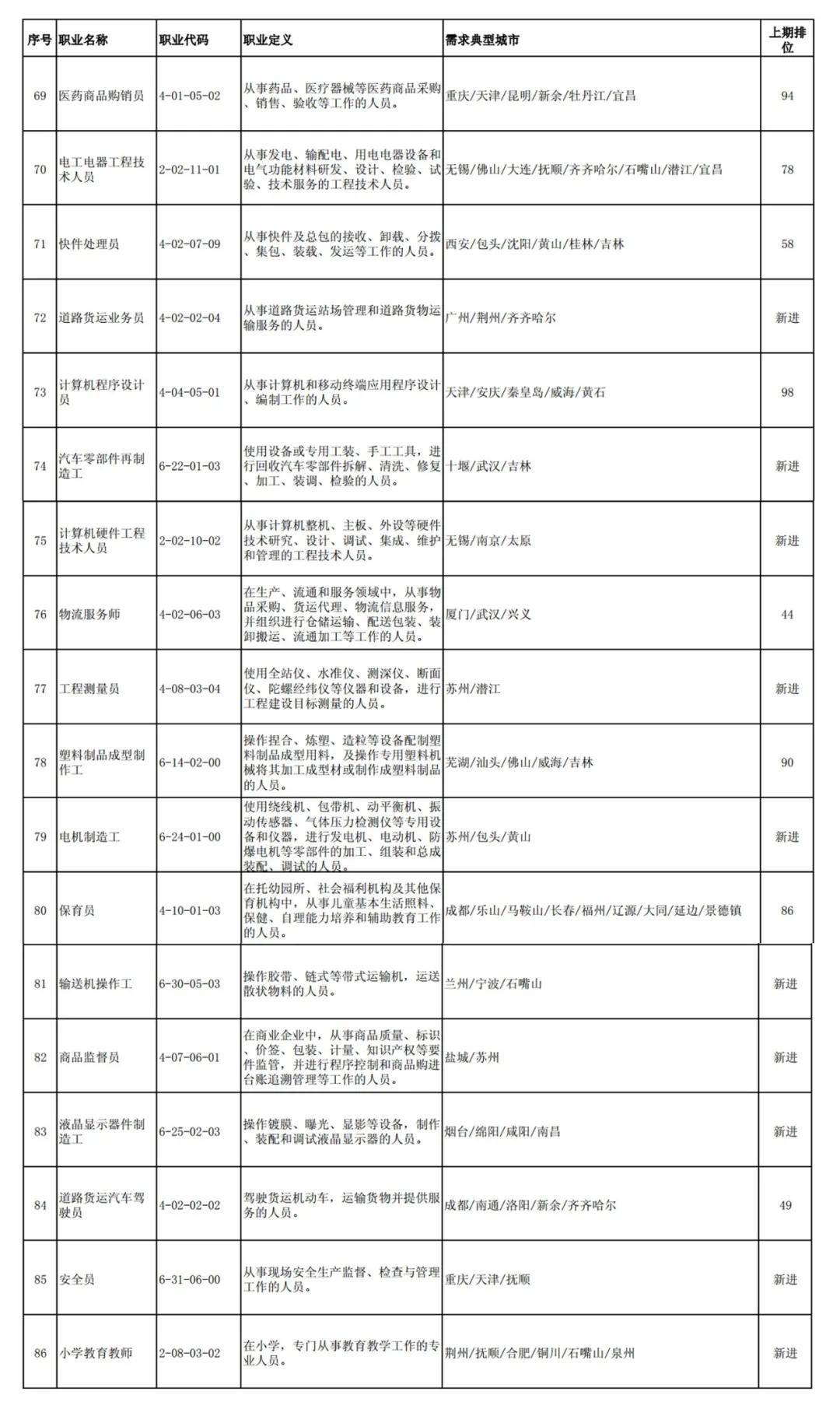 职中排名_职中学校排名