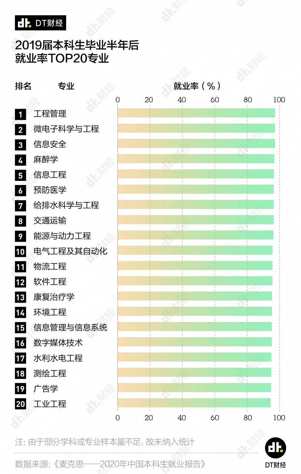 收入|这10个大学专业毕业后收入最低