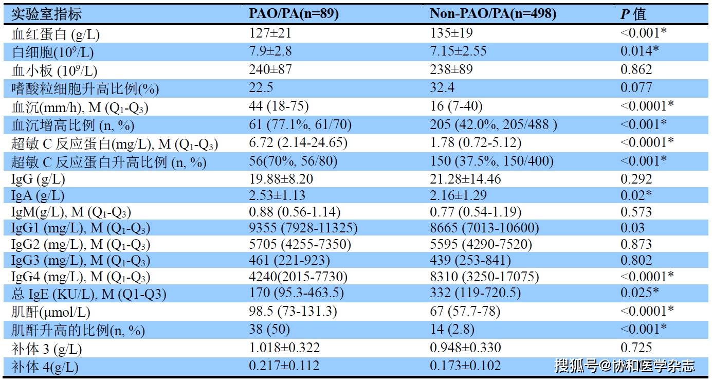 风湿免疫科全国排名_风湿免疫科(3)