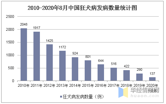 2020人口死亡人数_人口普查人数新闻模板(2)