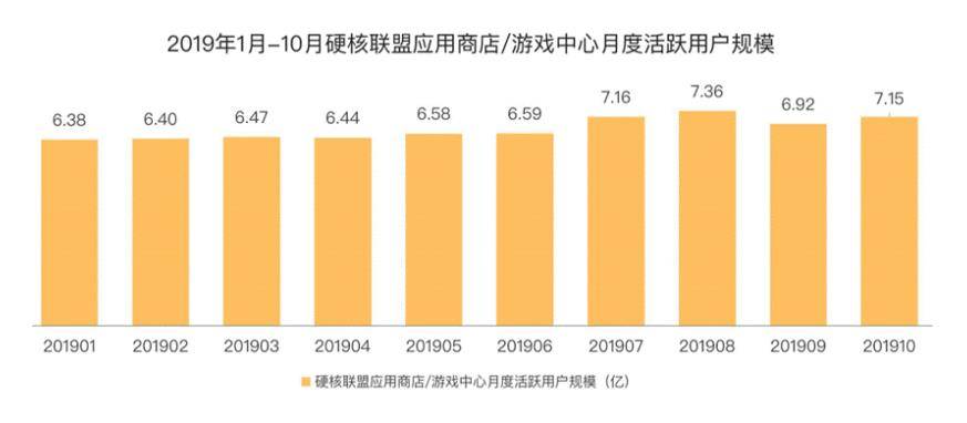 华为|被《原神》们拒绝，但55分成的华为小米等渠道，依然很香？