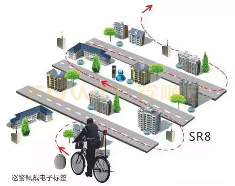 电动车|智能RFID电动车防盗管理系统解决方案