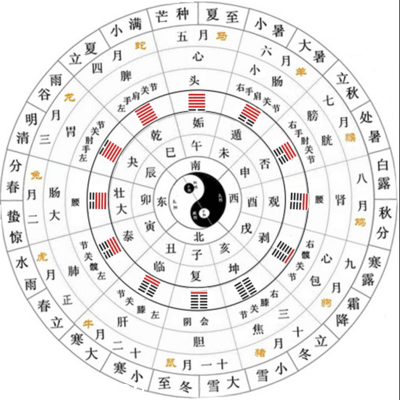 八字怎么看配偶方向如何从八字看配偶情况